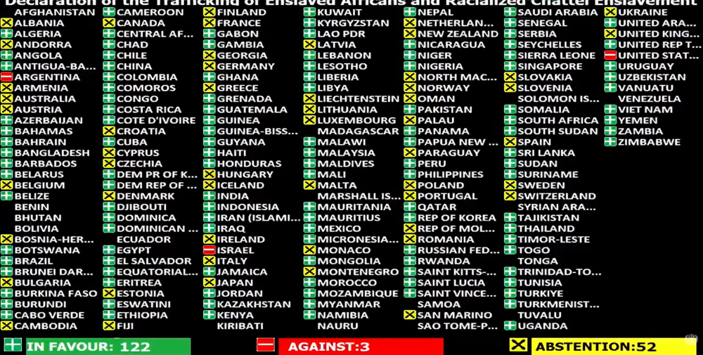 Mahama's slave reparations